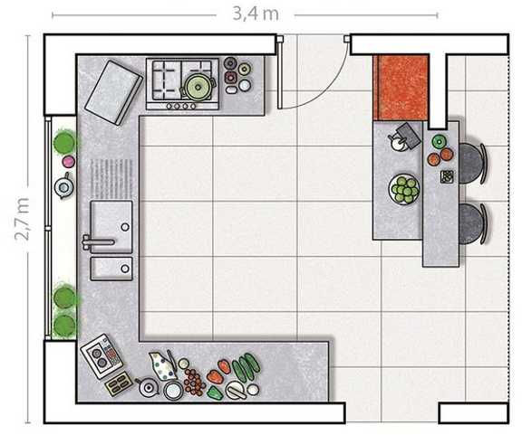 Design and planning